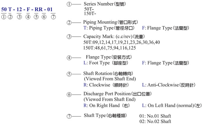 型號(hào)說明
